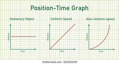 تصویر کا نتیجہ برائے Object Increasing in Speed Graph