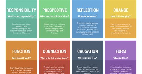 Image result for Key Concept Examples