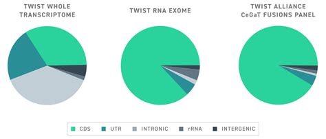 RNA Sequencing Workflow-এর ছবি ফলাফল