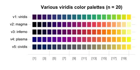 Image result for Matplotlib Color Codes Viridis