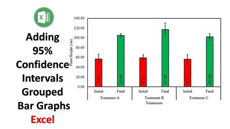 Image result for Excel Confidence Interval Graph