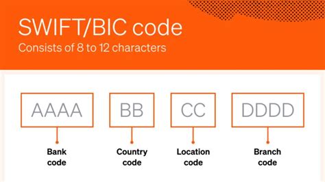 Image result for SWIFT-Code Logo