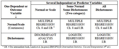 Image result for Inferential Statistics Decision Tree