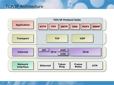 TCP IP Header に対する画像結果