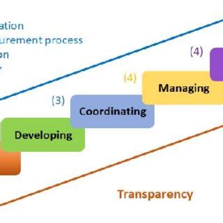 Image result for Model Transparency