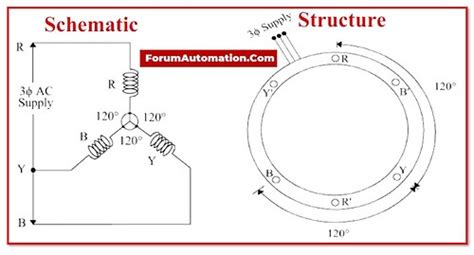 Image result for Function of Three Phase Capacitor