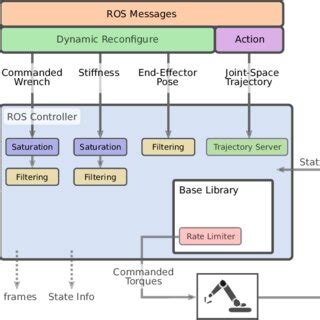 Image result for Programmable Controller Block Diagram