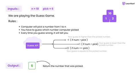 Toradh íomhá ar Higher and Lower Order Data Types in Python