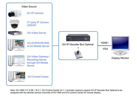 Toradh íomhá ar Power Decoder Box