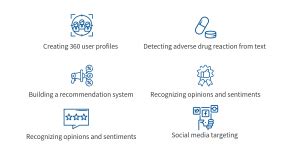 Multi-Label Classification Plot に対する画像結果