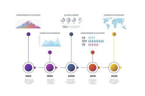 Toradh íomhá ar timeline chart infographic