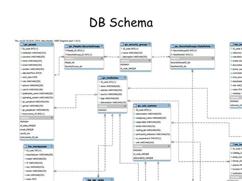 Image result for DB Schema Database