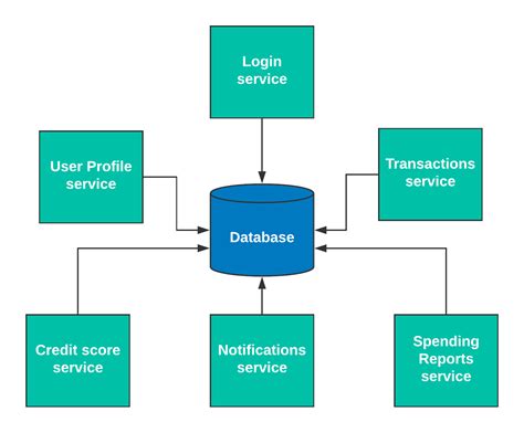 Integrationmap に対する画像結果