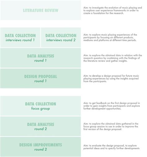 Toradh íomhá ar Overview Guide