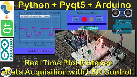 GUI with Python to Pilot Arduino に対する画像結果