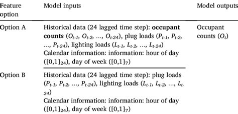Image result for Feature Comparison Model