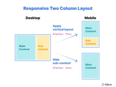 Two-Column Layout に対する画像結果