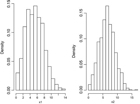 Bivariate Poisson Distribution PDF に対する画像結果