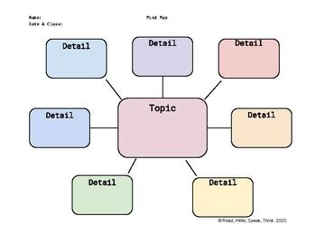 Image result for Learning Map Graphic Organization