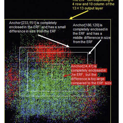 Image result for Erf Electronic Control Module