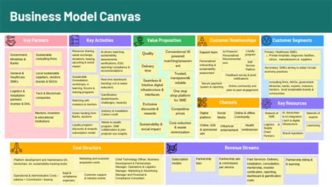 Canva Model Program に対する画像結果