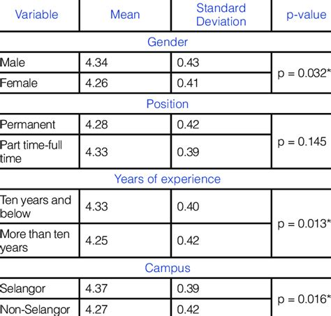 Python Check Associations Between All Variables at Once に対する画像結果