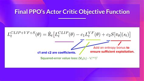 PPO Python に対する画像結果