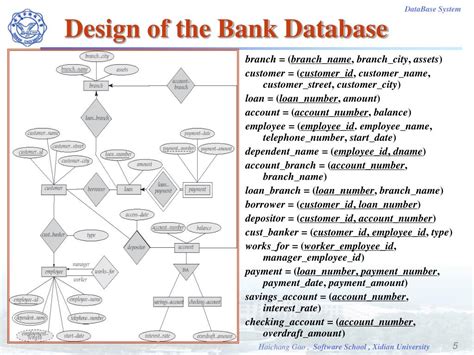 Image result for Database Approach for Bank Accounts
