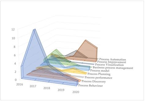 Image result for Big Data Machine Learning Process Optimization