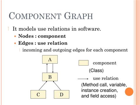 Image result for Component Graph in Computer Science