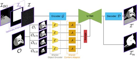 Bbox Deep Learning に対する画像結果