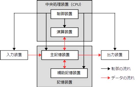 Computer System H に対する画像結果
