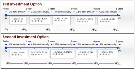 Image result for Interest Rate Math