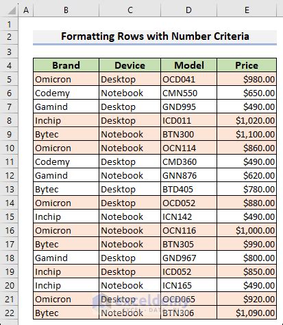 Image result for Excel Cell Ctagory Formula Format