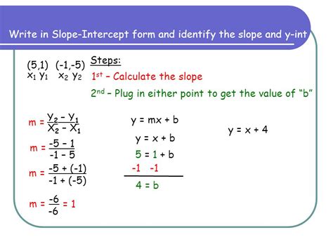Slope-Intercept Form Base に対する画像結果