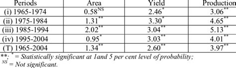 Image result for Compound Interest Rice Example