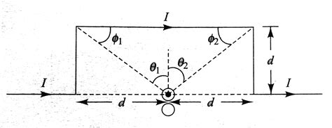 Image result for Magnetic Field for a Wire