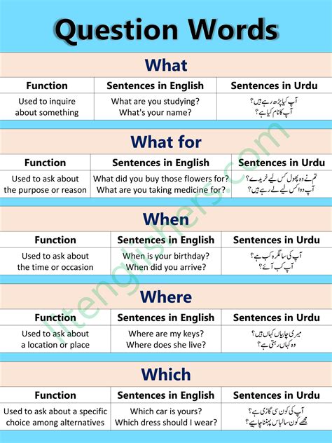 Image result for Example of WH Questions