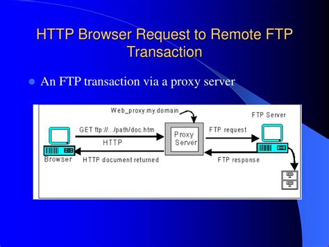 Image result for Example of a Proxy Server