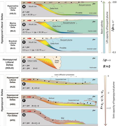 Image result for Verschillende Delta's