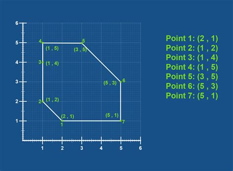 Cordinate Grids Python に対する画像結果