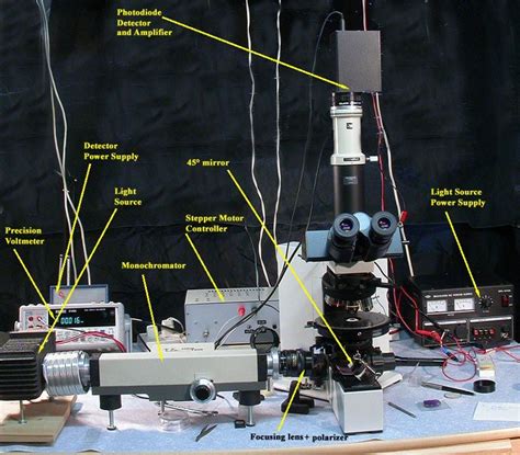 Afbeeldingsresultaten voor Microscope Spectrometer Setup