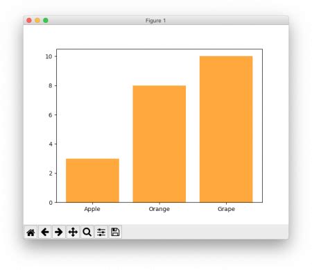 Image result for Can Python Generate Charts