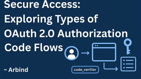 Image result for OAuth 2.0 Authorization Code Flow
