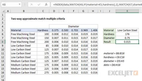 Afbeeldingsresultaten voor Excel Function to Match Approximate Names
