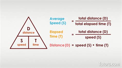 Image result for Velocity Formula Physics