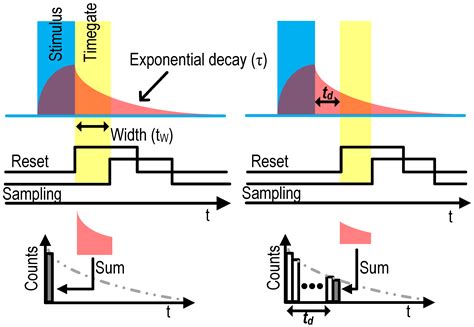 Image result for SPAD Array Imaging
