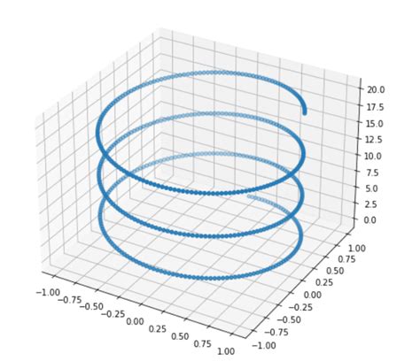 Image result for Matplotlib 3D Scatter Floor Plot