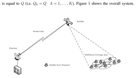 Image result for Multicast Frame Structure