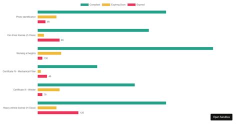 Image result for Vanilla JavaScript Line Chart